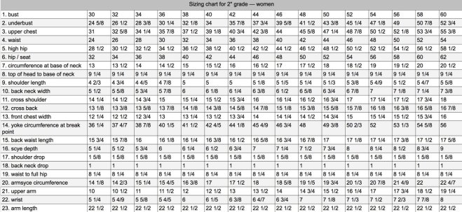 Ysolda_sizing_chart_-_women_-_Google_Sheets