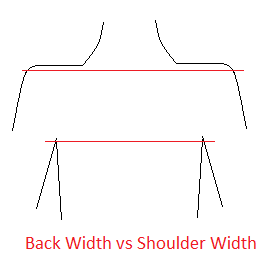 backvshoulder